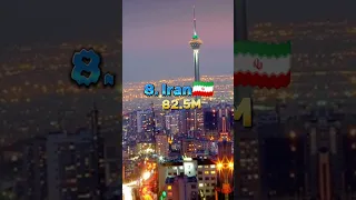 Top 10 countries with largest Muslim population✨🔥| Islamic Video #shorts #country #india #pakistan