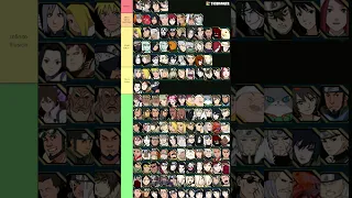 Tier List in Naruto Online 2024 (My Opinion) #narutonline  #narutoonlinemobile #narutomobile