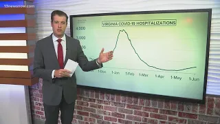 The latest on COVID-19 in Virginia: June 3, 2022