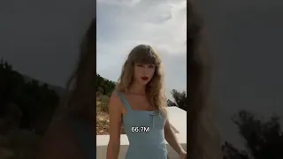 Top 5 Taylor Swift Most Viewed Tiktok Videos #taylorswift