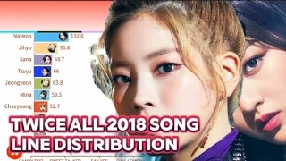 TWICE[ALL 2018 SONG-LINE DISTRIBUTION]