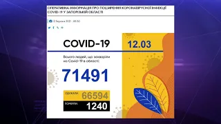 Майже 13 000 нових випадків і 230 смертей: коронавірусна статистика по Україні