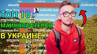 ИСТОРИЯ ТОП 10 МАЙНКРАФТЕРОВ УКРАИНЫ ПО ПОДПИСЧИКАМ [2013-2023]