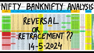 FII DII Data Analysis For 14th May | Nifty Prediction And Banknifty Analysis | Bank NIFTY Tomorrow