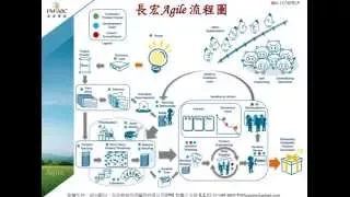 Animated Agile Process Model in under 7 minutes. (with English Subtitles)
