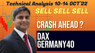 DAX - More CRASH  Ahead Next Week !! Germany40- Live Technical Analysis & Prediction