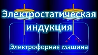 Электростатическая индукция, электрофорная машина