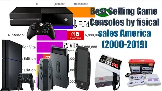 Best Selling Game Consoles by fisical sales America (2000-2019)