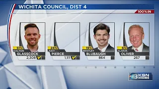Wichita City Council District 4 seat primary election results