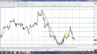 Обзор рынка Forex, без воды на 25.09.2015 от Ярослава Мудрого