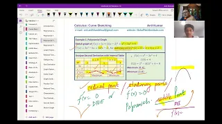 Curve Sketching of Polynomials Rational Function and Radicals MCV4U Calculus