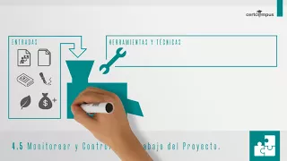 4.5 Monitorear y Controlar el Trabajo del Proyecto PMBOK 6