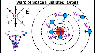 Astronomy - General Relativity (6 of 17) Proof of Theory: Warping of Space Illustrated: Orbits