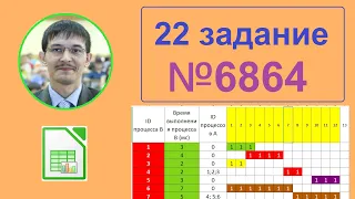 22 номер ЕГЭ Информатика. Задание 6864 с сайта Полякова. Параллельные процессы