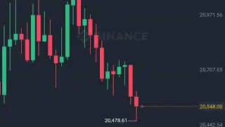 БИТКОИН ПРОГНОЗ  16 и 17  ИЮЛЯ. ТУГИЕ ВЫХОДНЫЕ?