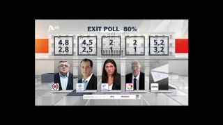 Exit Polls: Εκλογές 2019: Τα πρώτα exit polls