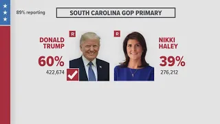 Trump wins against Haley in South Carolina Republican primary