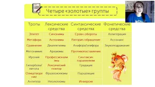 Русский язык. ЕГЭ 2019. Задание 26