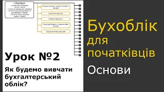 Урок2. Як будемо вивчати бухгалтерський облік