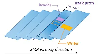 Жёсткие диски с технологией SMR