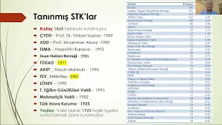 Profesyonel Sivil Toplum Kuruluşları ve İşlevsel Süreçleri