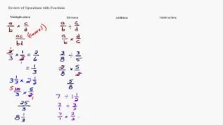 Fractions: Addition, Subtraction, Multiplication, and Division