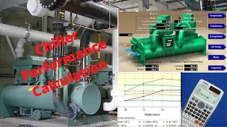 Chiller performance calculation , COP , IKW, EER of water cooled chiller