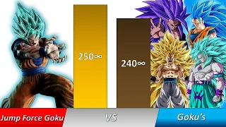 Jump force Goku Vs Goku,CC Goku,Xeno Goku And AF Goku Power Level