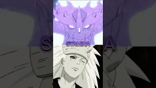 Juubidara rinne-sharingan vs Sasuke Indra arrow || who is strongest