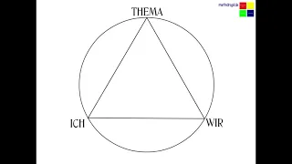 TZI - Die Themenzentrierte Interaktion nach Ruth Cohn