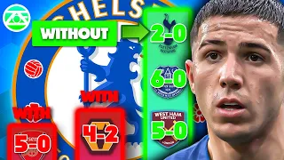 Why Chelsea Are Better WITHOUT Enzo Fernandez.