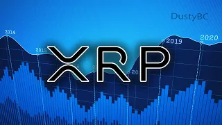 Breaking Crypto: We Have Never Seen Anything Like This Before, So What Will The Price Do? Ripple XRP