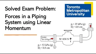 Solved Exam Problem: Forces in a Piping System using Linear Momentum