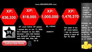 Kogama XP Comparison - Includes all servers with accounts!