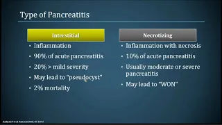 Contemporary Management of Acute Pancreatitis: Dispelling Myths & Optimizing Care