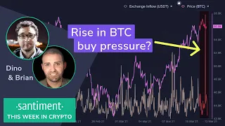 What does Bitcoin need to break new ATH? (This Week in Crypto - Mar 12th)