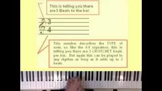 beginners Time Signatures For Piano & Keyboard