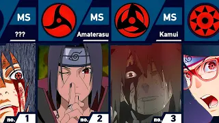All Unique Mangekyô Sharingan Abilities | Naruto and Boruto