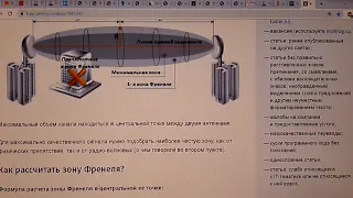 Зона Френеля Что это и зачем оно нам нужно