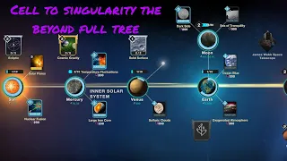 Cell to singularity| The beyond full simulation