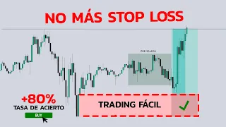 Atrapa Cada Movimiento Usando el PATRÓN PRE-SESIÓN | Modelo de Entrada LTF