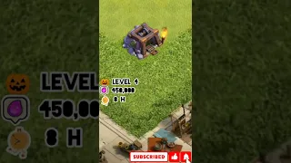 All Level Gem Mine with animation+cost+time #shorts #coc #clashofclans #clashroyale #clancapital