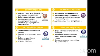 Вебінар по урокам сезону 2020