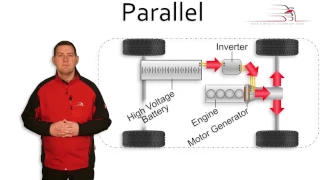 Introduction to Hybrid Technology Part 3 Types of Hybrid