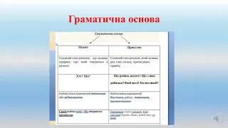 Словосполучення. Речення. Головні члени речення.