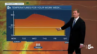 First Heat Streak of 2024 set to Hit Southern Colorado this Week