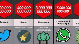 Сравнение числа до бесконечности