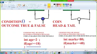 C Programming - Episode 2(conditional statements, if, if else, nested if else)