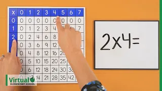 Matematika Kelas 3: Cara Menggunakan Tabel Perkalian