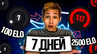 Я ПОДНЯЛ 2500 ELO за 7 ДНЕЙ